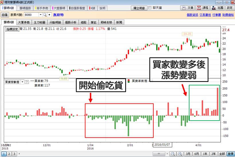 薪水不多，買飆股卡實在！小資族沒內線，也能靠「這招」，幫自己多賺 50％！