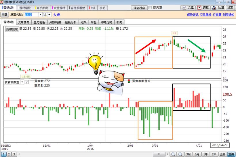 薪水不多，買飆股卡實在！小資族沒內線，也能靠「這招」，幫自己多賺 50％！