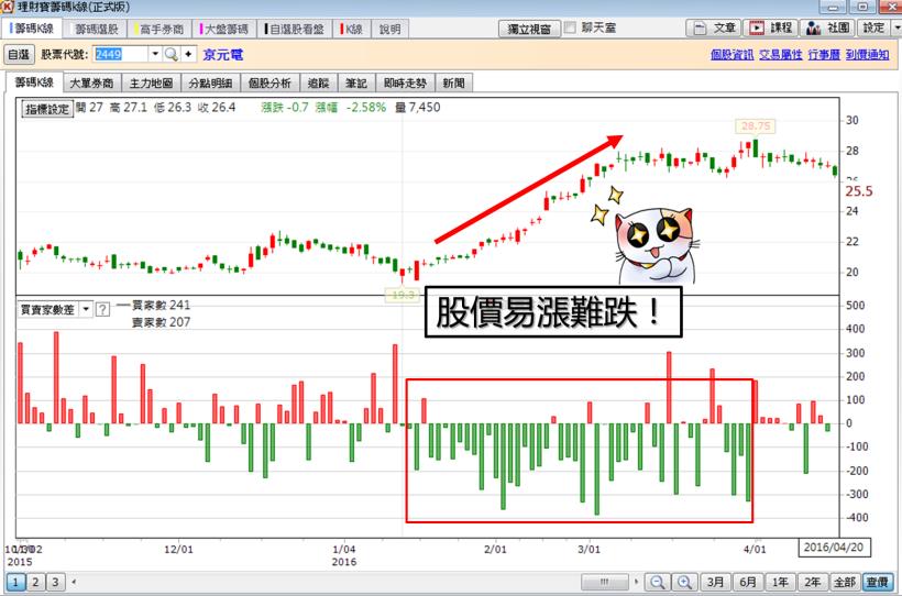 薪水不多，買飆股卡實在！小資族沒內線，也能靠「這招」，幫自己多賺 50％！