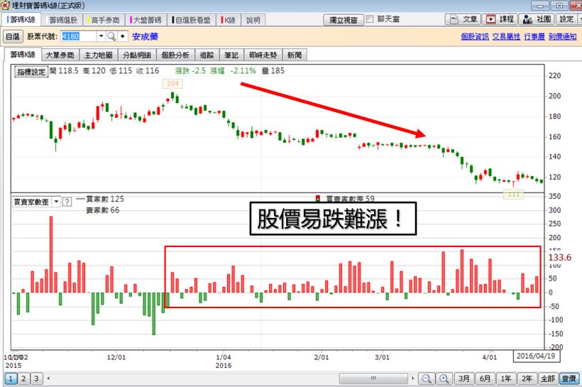 薪水不多，買飆股卡實在！小資族沒內線，也能靠「這招」，幫自己多賺 50％！