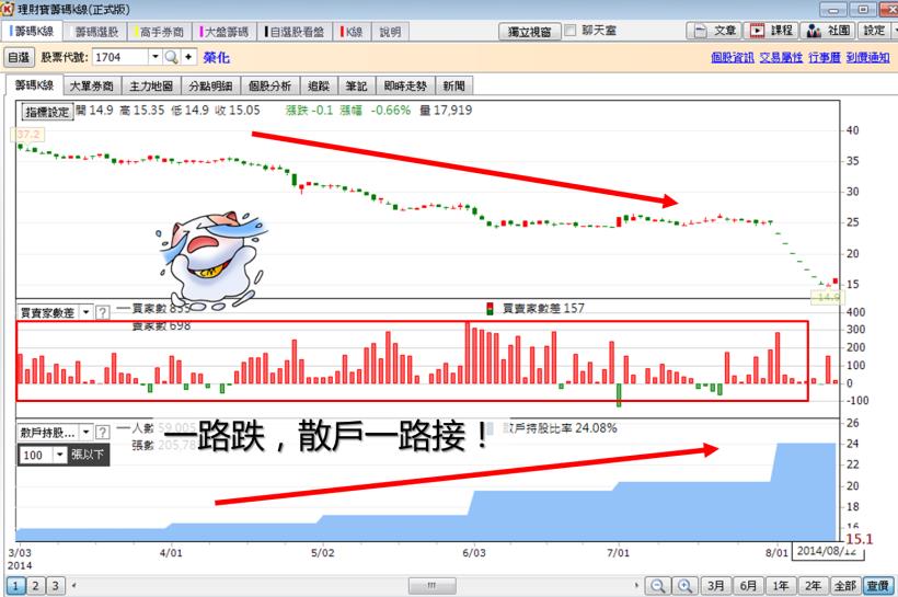 薪水不多，買飆股卡實在！小資族沒內線，也能靠「這招」，幫自己多賺 50％！