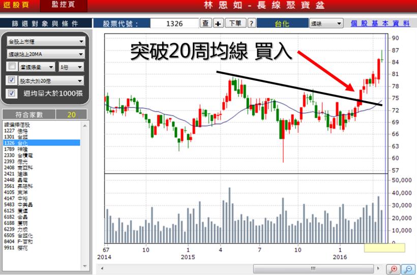 林恩如：別聽內線做買賣！公司派 不說的 4 大「驚人內幕」，曾慘賠的散戶 淚推！