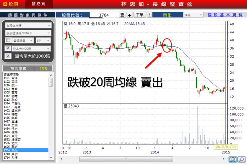 林恩如：別聽內線做買賣！公司派 不說的 4 大「驚人內幕」，曾慘賠的散戶 淚推！