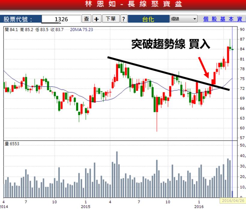 林恩如：別聽內線做買賣！公司派 不說的 4 大「驚人內幕」，曾慘賠的散戶 淚推...