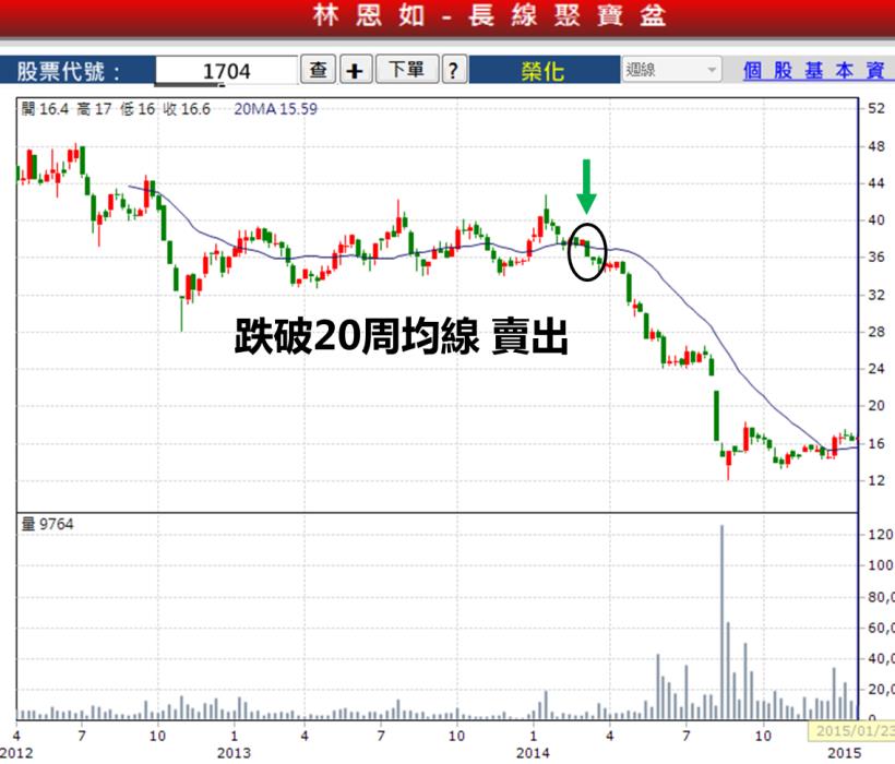 林恩如：別聽內線做買賣！公司派 不說的 4 大「驚人內幕」，曾慘賠的散戶 淚推...