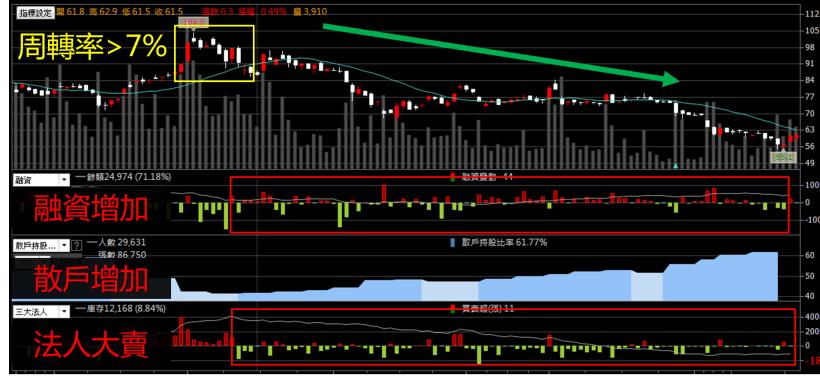 賺不多，就別把賠錢 當經驗！一個方法，讓我避開 2 個月「腰斬股」...超實用！