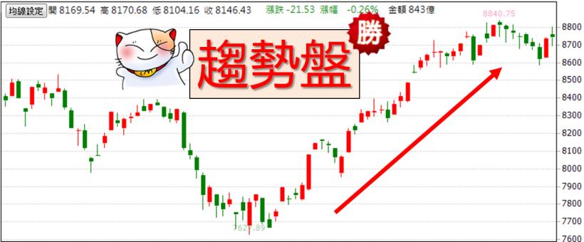 張忠謀：月領 5 萬，也存不了錢！小資族拚買房，這招「低薪儲蓄法」，22K 也能存百萬！