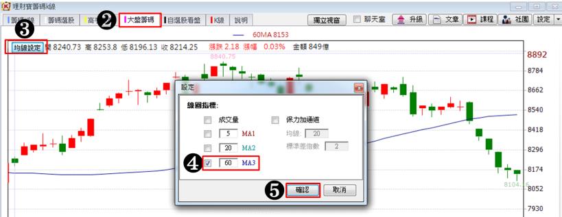 張忠謀：月領 5 萬，也存不了錢！小資族拚買房，這招「低薪儲蓄法」，22K 也能存百萬！