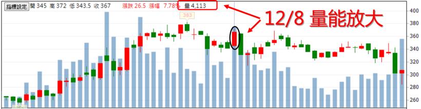 在股市「掙錢買房」，別忽略 6 個常見「股市陷阱」，否則...半年 損失 29萬！
