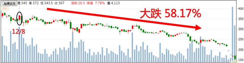 在股市「掙錢買房」，別忽略 6 個常見「股市陷阱」，否則...半年 損失 29萬！