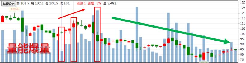 在股市「掙錢買房」，別忽略 6 個常見「股市陷阱」，否則...半年 損失 29萬！