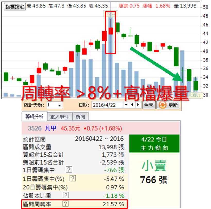 在股市「掙錢買房」，別忽略 6 個常見「股市陷阱」，否則...半年 損失 29萬！