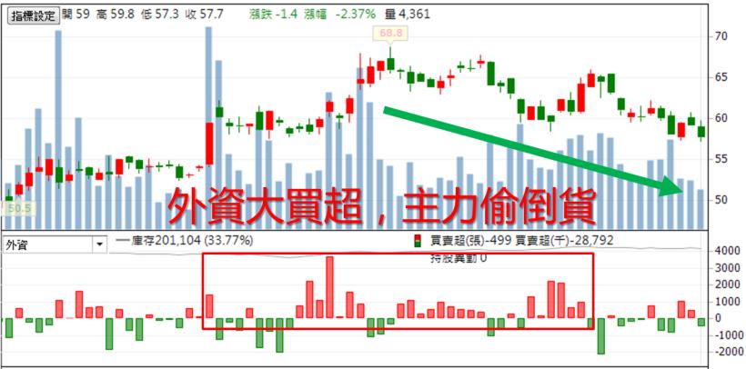 在股市「掙錢買房」，別忽略 6 個常見「股市陷阱」，否則...半年 損失 29萬！