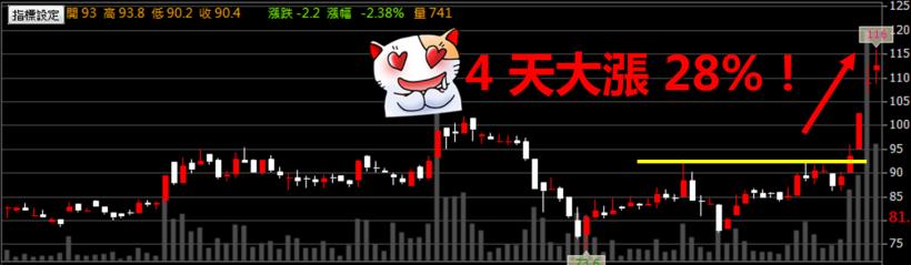 高中同學沒畢業，卻因為 20 歲那年的「決定」，讓她在 30 歲前..買進 1 棟房！