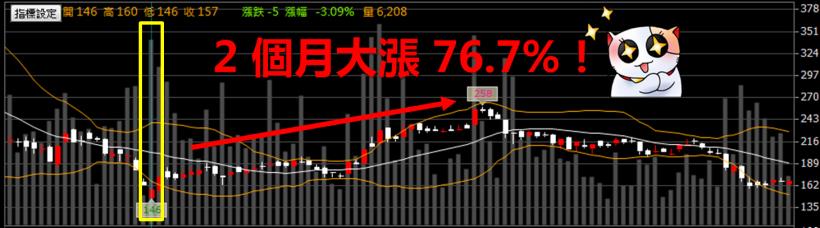 高中同學沒畢業，卻因為 20 歲那年的「決定」，讓她在 30 歲前..買進 1 棟房！