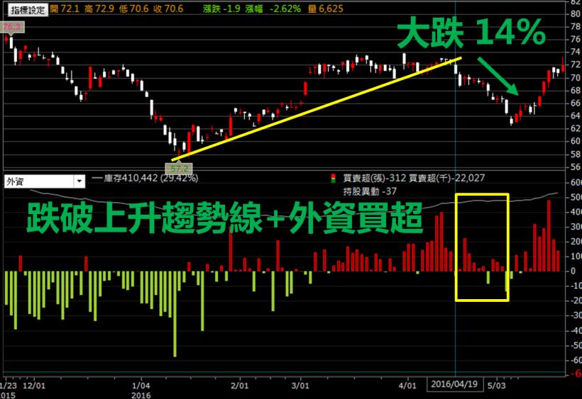 高中同學沒畢業，卻因為 20 歲那年的「決定」，讓她在 30 歲前..買進 1 棟房！