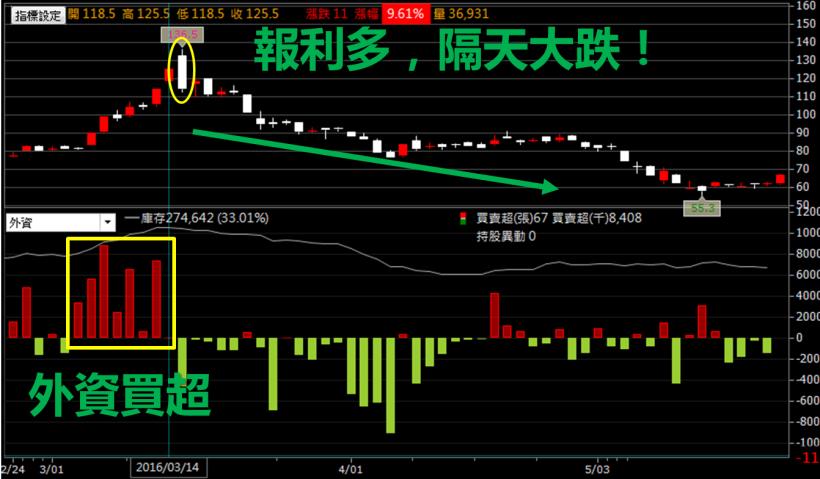 高中同學沒畢業，卻因為 20 歲那年的「決定」，讓她在 30 歲前..買進 1 棟房！