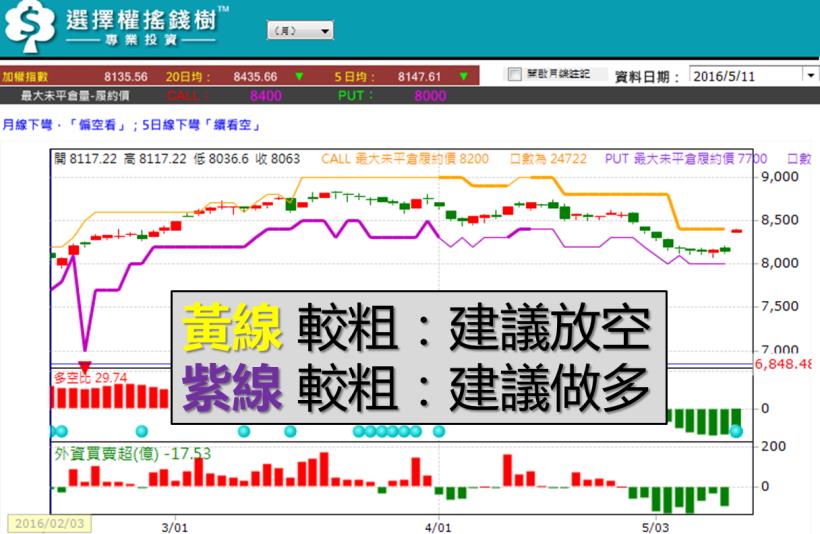 別踏上 零存款人生！這一招，只要花 2 萬元，獲利 25％，當個包租婆，穩穩收租金！