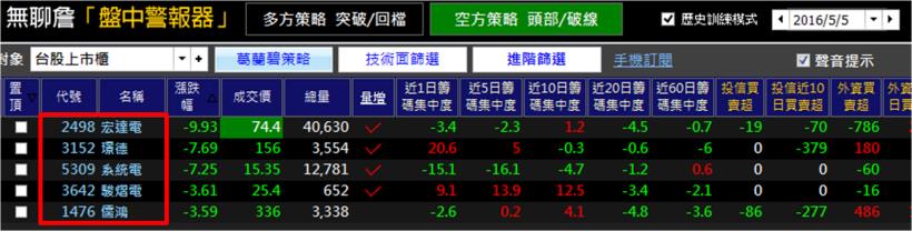 連假小確幸！法人偷用的小技巧，每天 3 步驟，你也能學！