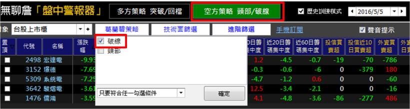 連假小確幸!法人偷用的小技巧,每天 3 步驟,你也能學!