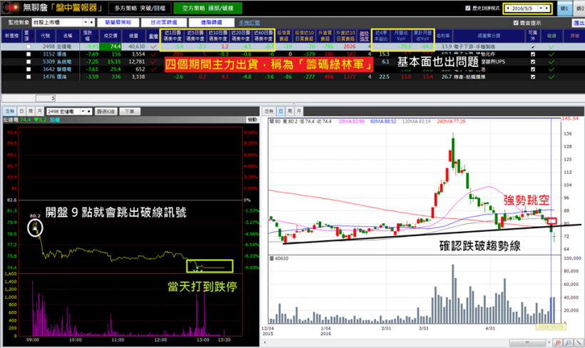 連假小確幸!法人偷用的小技巧,每天 3 步驟,你也能學!