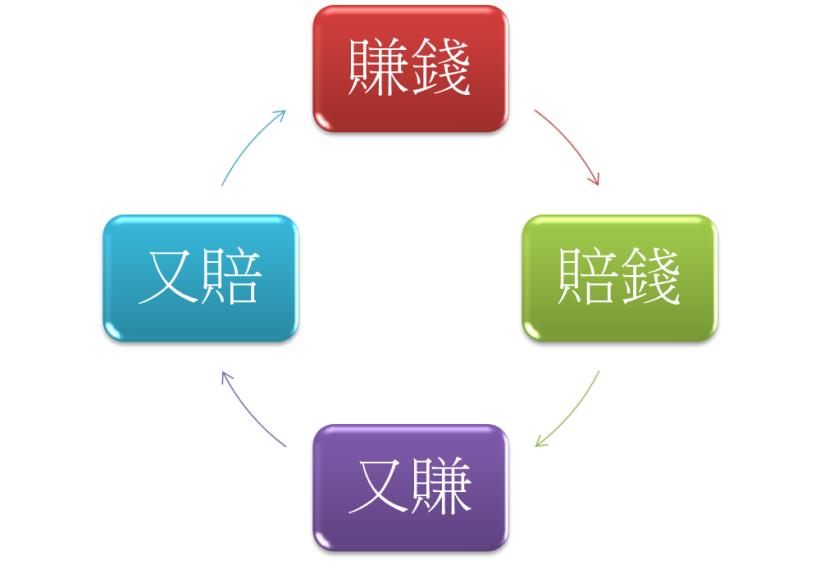 買股票如何靠自己？比起學 20 種投資法，請先做到___！達人 10 年經歷分享 ...