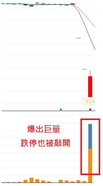 華亞科收購案，別急著賺價差...小心背後陰謀！股價大起大落， 4 大疑點報你知！