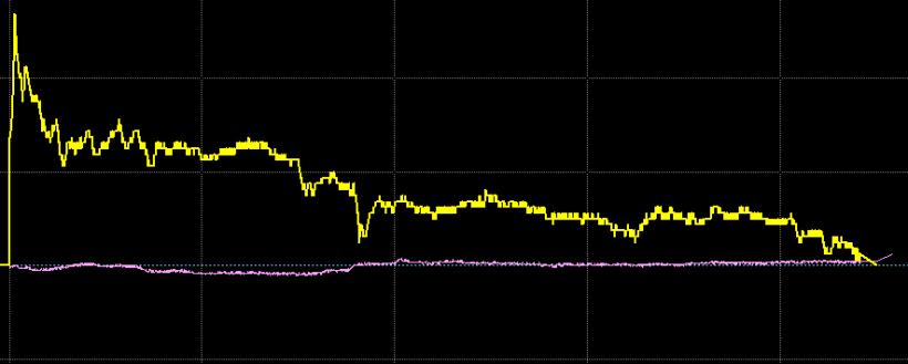 華亞科收購案，別急著賺價差...小心背後陰謀！股價大起大落， 4 大疑點報你知！