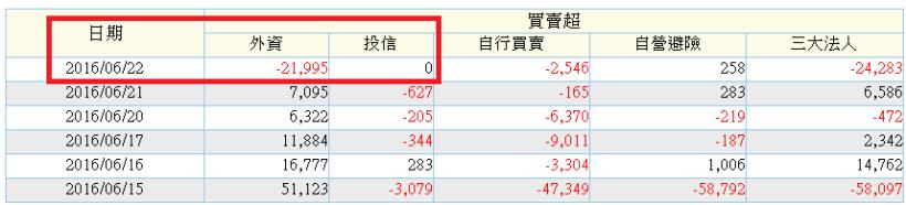 華亞科收購案，別急著賺價差...小心背後陰謀！股價大起大落， 4 大疑點報你知！