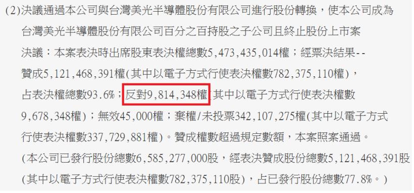 華亞科收購案，別急著賺價差...小心背後陰謀！股價大起大落， 4 大疑點報你知！