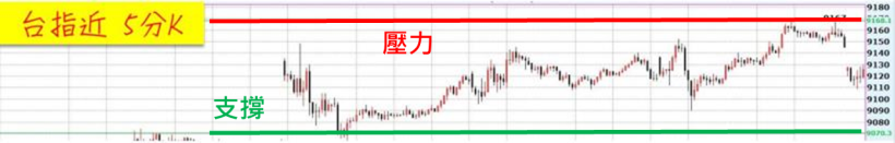擺脫低薪命！大學生 阿偉：每天打零工，只做這「1」件事，畢業後 存款增肥『300％』！