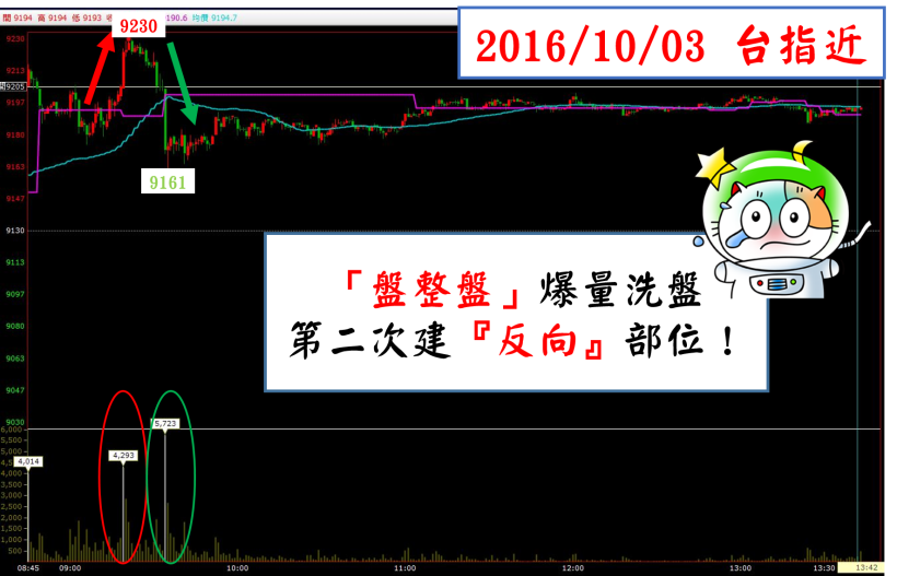 【擺脫月光族】 平民素人 靠「3」招 玩翻『期貨市場』，24 歲買房、30 歲存款增肥 千萬！
