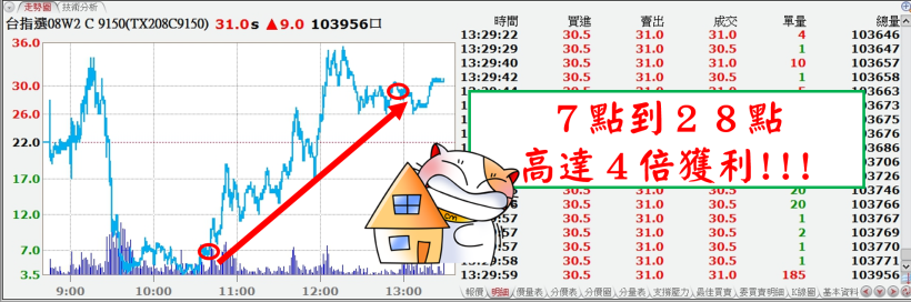 擺脫低薪命！大學生 阿偉：每天打零工，只做這「1」件事，畢業後 存款增肥『300％』！