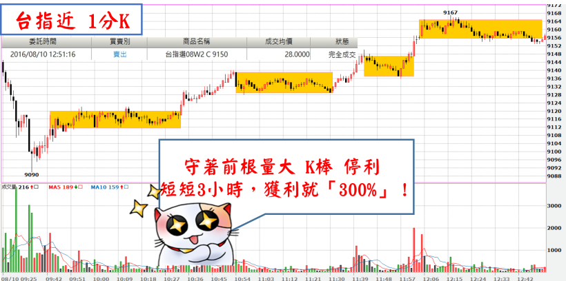 擺脫低薪命！大學生 阿偉：每天打零工，只做這「1」件事，畢業後 存款增肥『300％』！