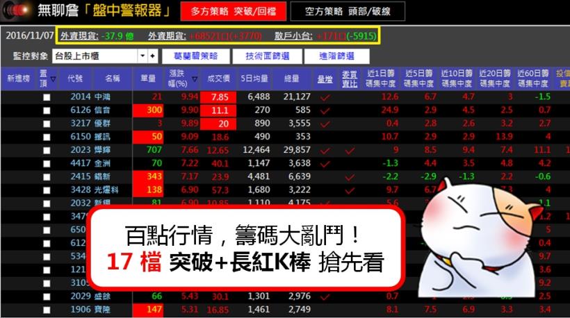 【1108 大盤分析】台股低量反彈百點,籌碼亂象!明天一定要注意.....(附 選股清單)