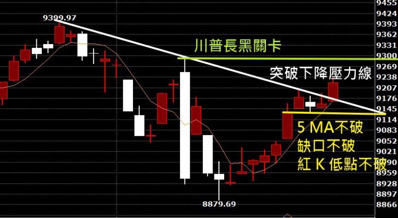 【1129大盤分析】台股 虎頭蛇尾 收最低！想過『川普長黑』？這「3」件事 一定要知道...