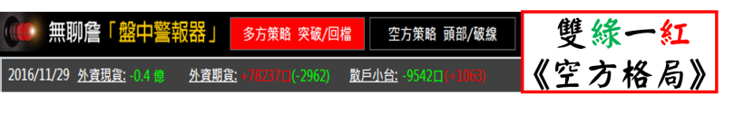 【1129大盤分析】台股 虎頭蛇尾 收最低！想過『川普長黑』？這「3」件事 一定要知道...