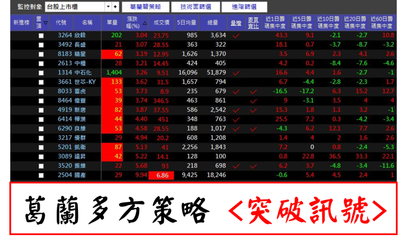 【1129大盤分析】台股 虎頭蛇尾 收最低！想過『川普長黑』？這「3」件事 一定要知道...