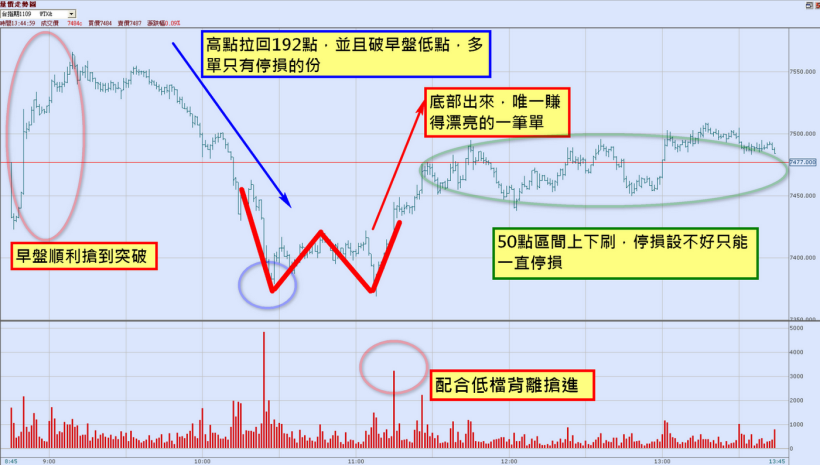 每日盤中 5 小時的『搏擊比賽』，誰能勝出？高手私藏 1 招「K.O.秘技」，你一定要知道！