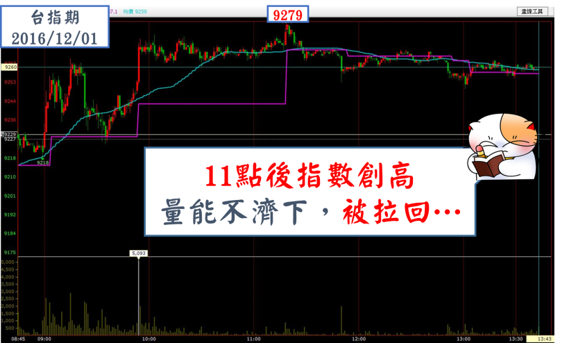 每日盤中 5 小時的『搏擊比賽』，誰能勝出？高手私藏 1 招「K.O.秘技」，你一定要知道！