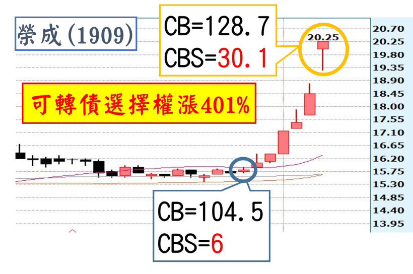 點「紙」成金效應！廢紙 短短 6 天 飆漲 401％，紅包行情 就靠這招了！(內附圖文教學)