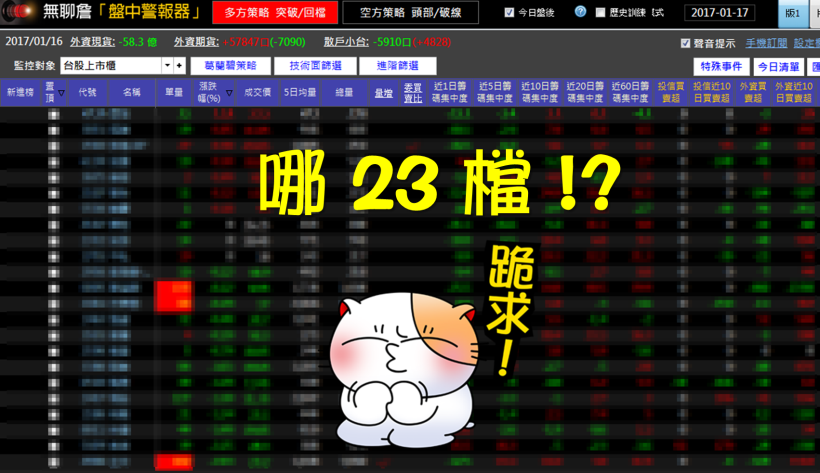 2 萬股民搶著學!大盤回檔靠「這招」,只花 5 分鐘,買進東洋..6 天獲利 24.09%!