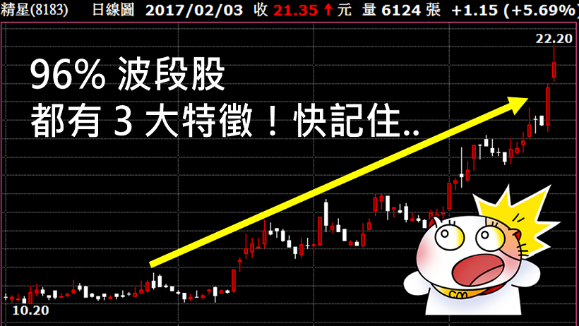 波段股都有「3 大特徵」!同事一進場,獲利 78%,半年存入一桶金..勝率也太高!