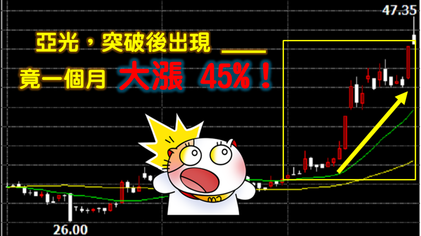 什麼?股票突破後出現 ____,就是潛力飆股!亞光 1 個月大漲 45% 的 秘密竟是...