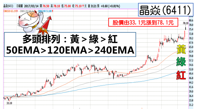 超簡單 6 步驟找出「海撈密技」,用 布林通道 挑股,有 70% 很會 飆!...(附圖文說明)