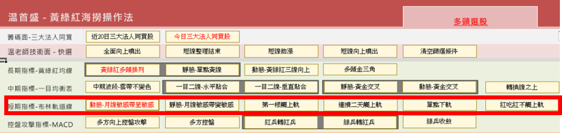 超簡單 6 步驟找出「海撈密技」,用 布林通道 挑股,有 70% 很會 飆!...(附圖文說明)