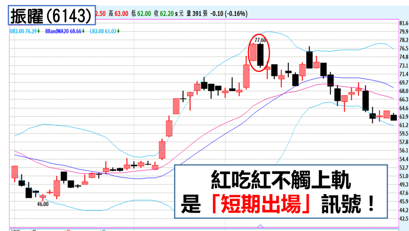 超簡單 6 步驟找出「海撈密技」,用 布林通道 挑股,有 70% 很會 飆!...(附圖文說明)