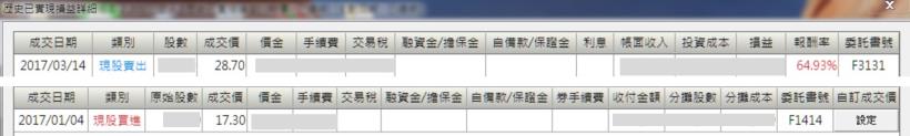 從不懂 K 線，到 3 個月獲利 64.93％！上班族媽媽：「我第一次 買股票，這麼成功...」