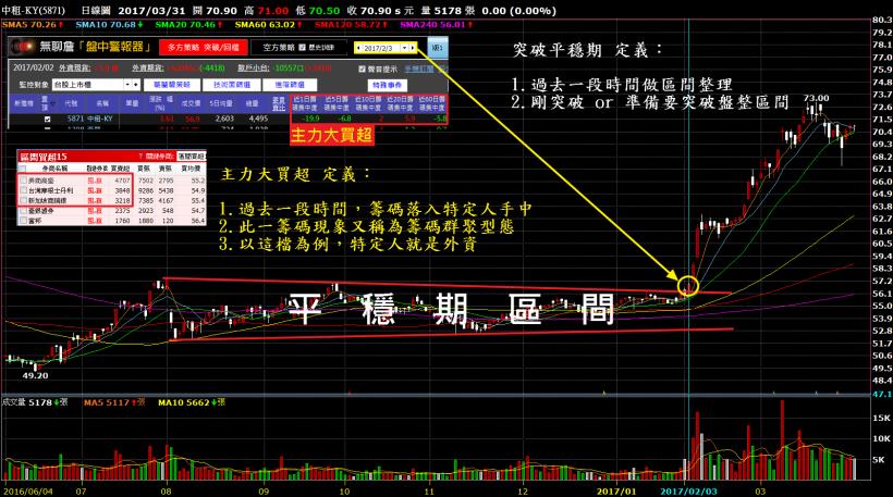 後勢強勁？10 檔外資「強勢買超績優股」！