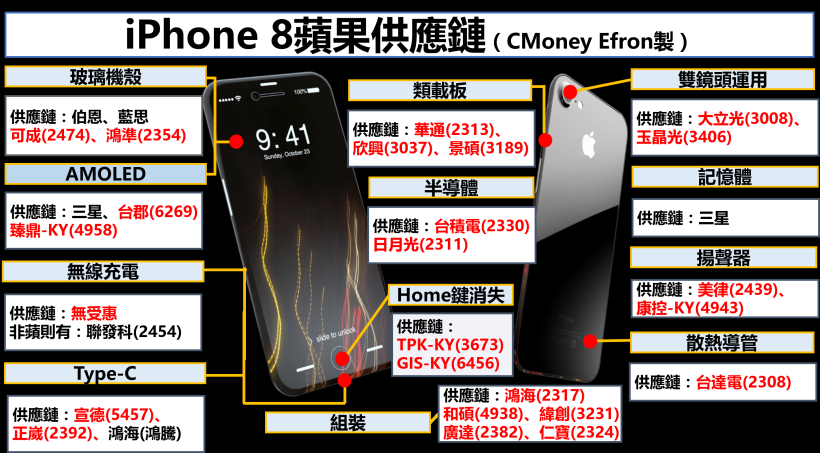 iPhone 8 發燒！11 檔閃爍著「蘋果光」，你手中有嗎？